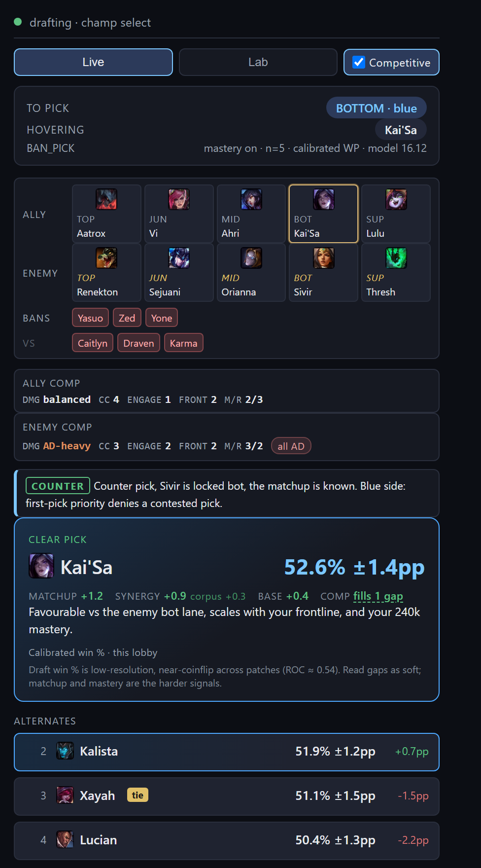 Scrypick overlay during champ select: ally and enemy rows with champion portraits, a damage-profile comparison, the recommended pick with its calibrated win chance and a matchup, synergy, base, and comp-fit value breakdown, plus ranked alternates.